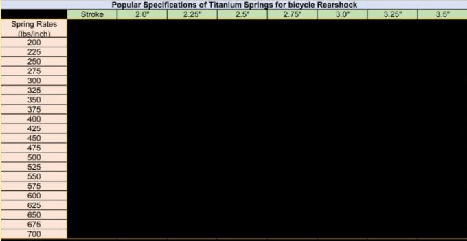 サイクルの衝撃チタン圧縮スプリング,サイクルのTC4/GR5チタンコイルスプリング 0
